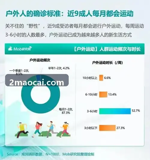 大型综合体育场馆数字化运营解决方案